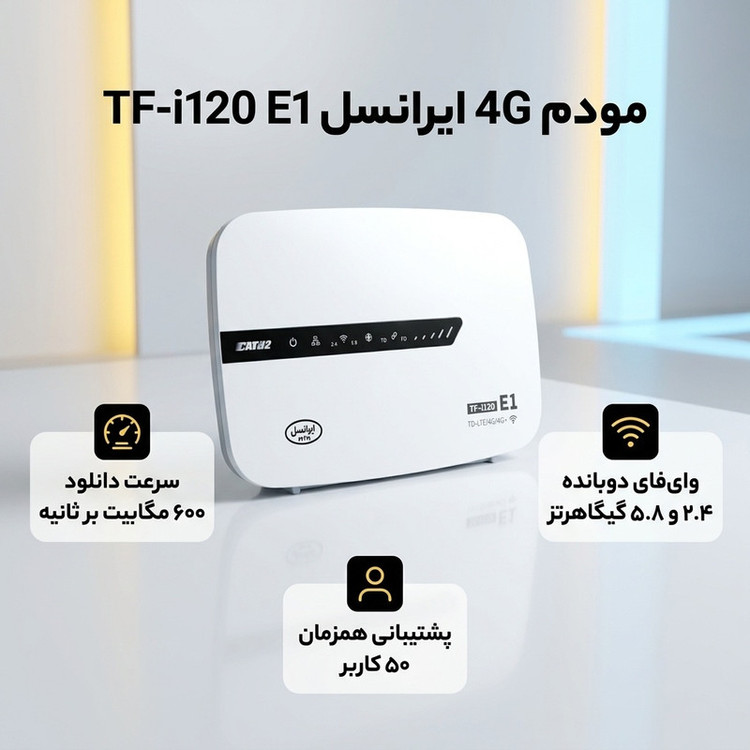 مودم 4G ایرانسل مدل TF-i120 E1 با فناوری LTE Cat 12، سرعت دانلود 600 مگابیت بر ثانیه، آپلود 100 مگابیت بر ثانیه، وایفای دوبانده 2.4 و 5.8 گیگاهرتز، پشتیبانی همزمان 50 کاربر، چهار پورت اترنت، مناسب استفاده خانگی و اداری