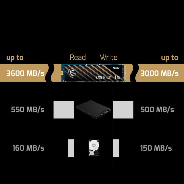 اس اس دی اینترنال PCIe Gen4 x4 ام اس آی مدل SPATIUM M450 ظرفیت 500 گیگابایت