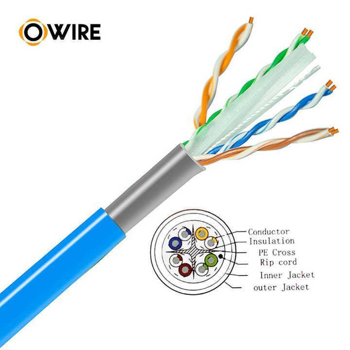 کابل شبکه Cat6 لگرند مدل Outdoor Double Jacket
